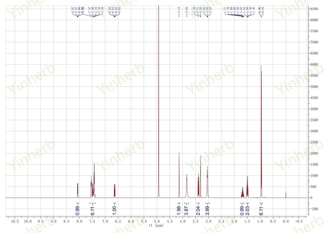 High Quality Skin Care Peptide Acetyl Tetrapeptide-33/Acetyl Tetrapeptide-40 for Anti-Inflammatory